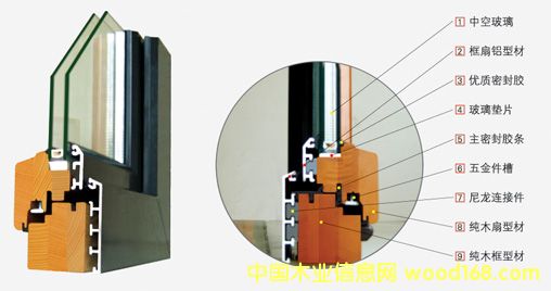 ��ʽ�X��ľ����Ԕ����B