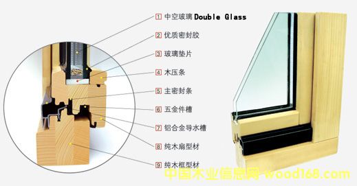 �Wʽ����(sh��)ľ