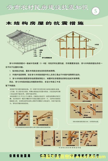 ��ľ��Ʒ��Ԕ��(x��)��B