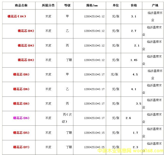 2011���r������Ԕ��(x��)��B