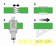 habasit�o�ӿ�������Ԕ��(x��)��B