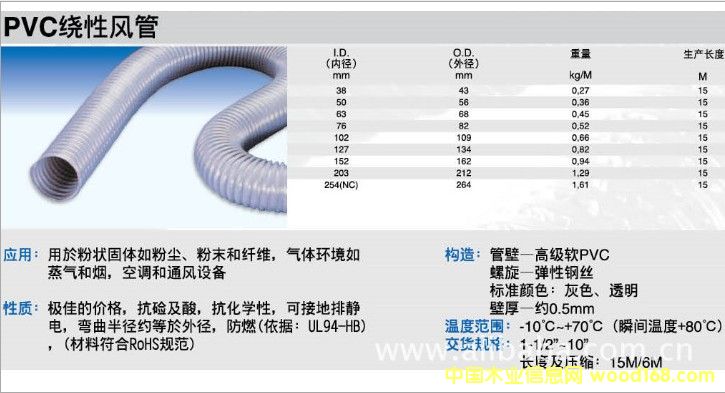 PVC�@���L(f��ng)��