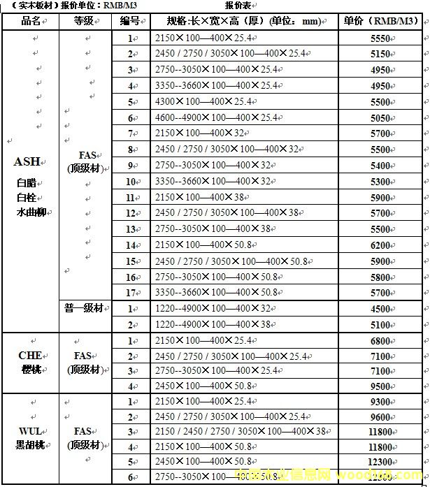 �a(ch��n)Ʒ��r