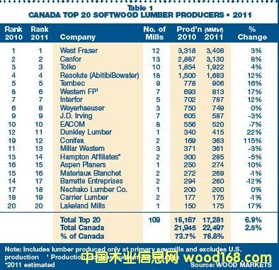 ���ô�TOP20ܛľ�aƷ���а�