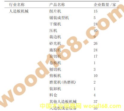 �҇������C(j��)е�O(sh��)��S�ҽy(t��ng)Ӌ