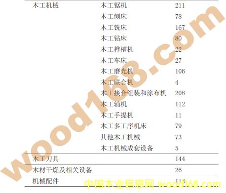 �҇�ľ��е�O(sh��)��S�ҽy(t��ng)Ӌ