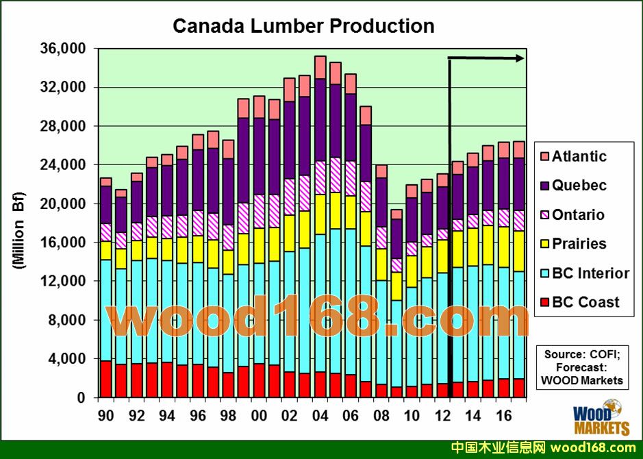 ���ô�ľ��(䏲ģ����a(ch��n)���y(t��ng)Ӌ(j��)�D