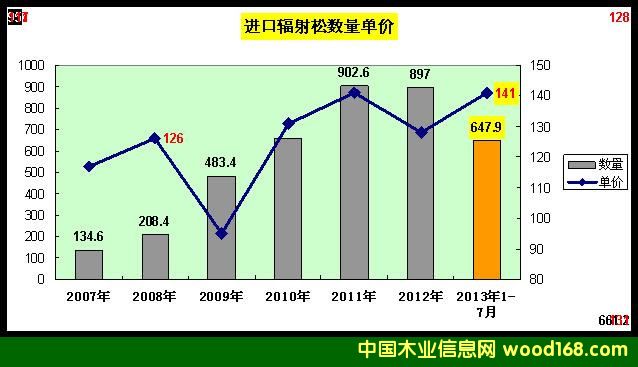 2007-2013��ݗ���Ƀr����M�����y(t��ng)Ӌ�D