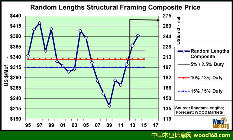 ����ľ�ăr����15-17�ꄓ(chu��ng)�vʷ�¸�