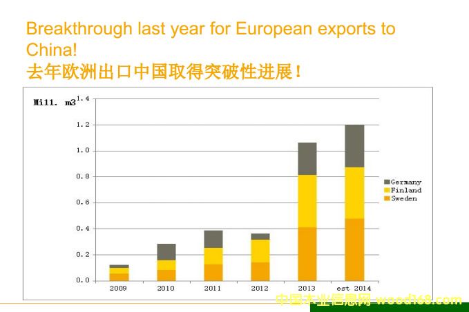 2009-2014����䡢��(gu��)�����mľ�ĳ����Ї�(gu��)�Ј�(ch��ng)�y(t��ng)Ӌ(j��)