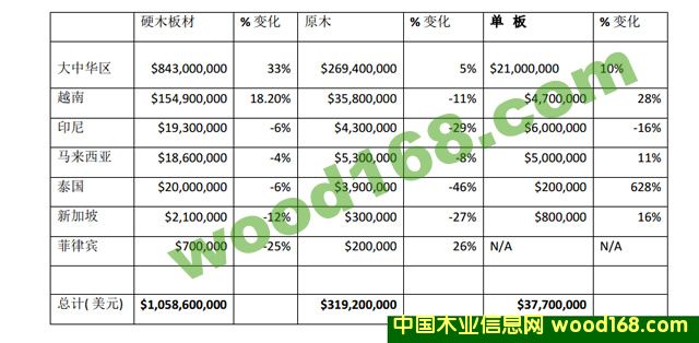 2013����(gu��)Ӳľ�����ԭľ���ΰ���ږ|�ρ��y(t��ng)Ӌ(j��)��(sh��)��(j��)