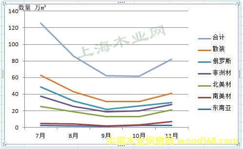 �Ϻ��ڰ�11��ԭľ�M(j��n)�ڽy(t��ng)Ӌ(j��)����