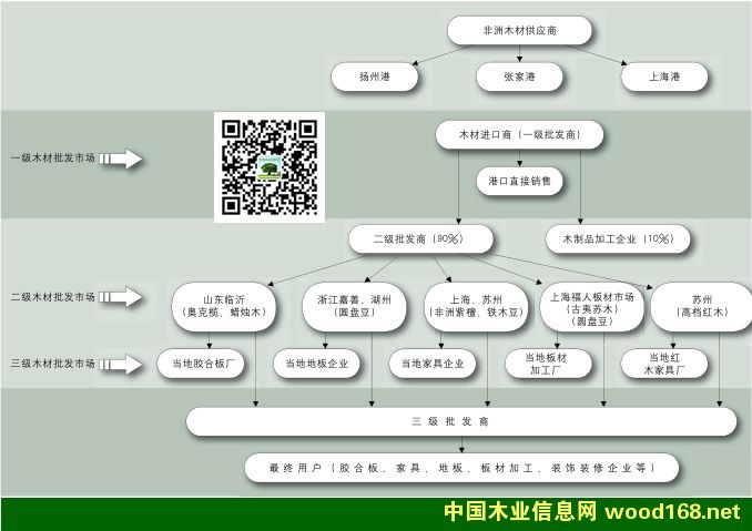 ����ľ��һ�����������������l(f��)�Ј��ֲ�