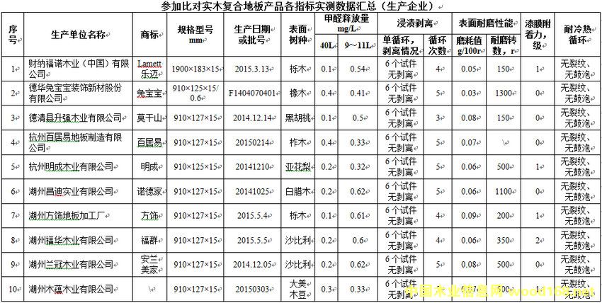 ��ȩጷ������٣��㽭78�ҵذ���I(y��)����ҵס�