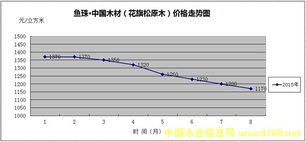 �~��ľ��ָ��(sh��)��������ԭľ�r���߄݈D