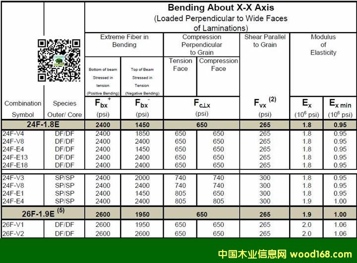 �Y(ji��)��(g��u)�ü��ɲ�Ԕ��͏�(qi��ng)�ȵȼ���̖