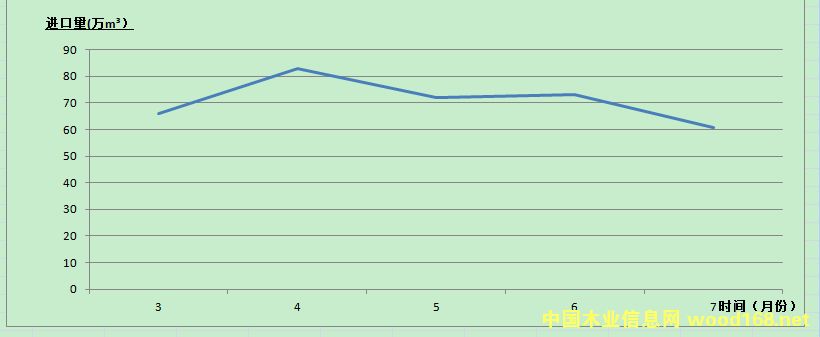 7�·��Ϻ��ڰ�ľ���M(j��n)�ڿ���60.86�fm&sup3;