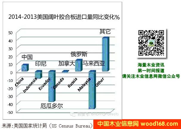 ����(gu��)�z�ϰ��M(j��n)�ڽy(t��ng)Ӌ(j��) �Ї�(gu��)�M(j��n)�������L(zh��ng)��52%