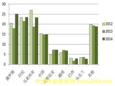 ���_˹��ӡ����R�������������W�˵�LVL�ӷe���@���ϝq