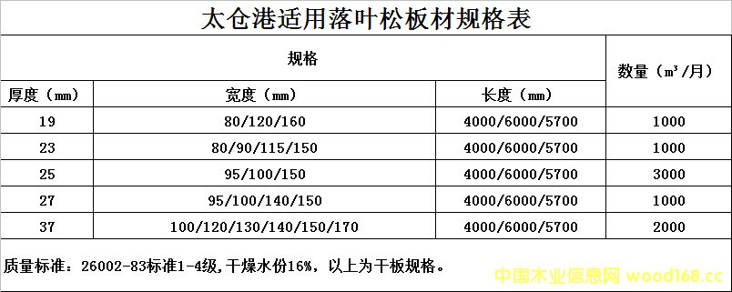 ���~�ɵذ�����Ҏ(gu��)����