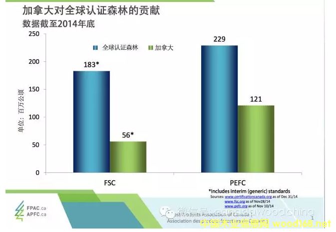 ���ô�PEFC��F(xi��n)SCɭ���J(r��n)�C��(sh��)��(j��)