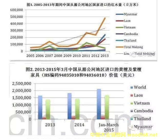 CITES���᰸��t��֦�����黨�����t(��)��֦
