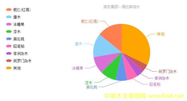 ���Ҹ�ľ���Ј�(ch��ng)�^�죺��ԭľ�����^�ã����F�����Љ�����