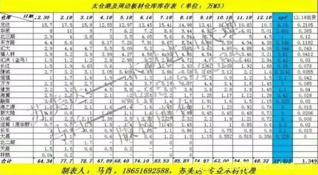 ̫�}�ۼ���߅��Ă}��16�����һ�Ύ��y(t��ng)Ӌ�����t