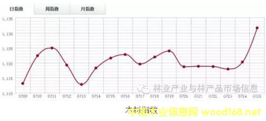 ľ���Ј��_ʼ���D(zhu��n) ľ��ָ��(sh��)��(chu��ng)7�����