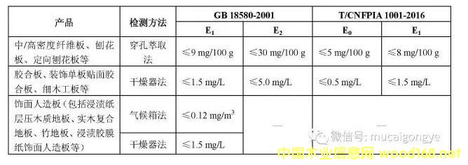���x����F��(bi��o)��(zh��n)T/CNFPIA 1001-2016��������