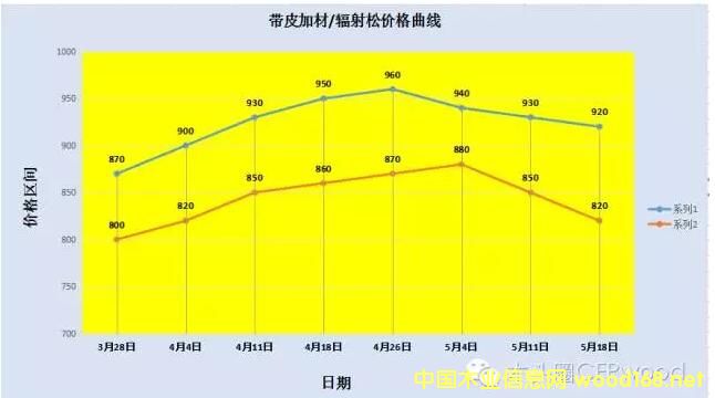 ̫�}(c��ng)�ێ�Ƥ�Ӳ��Լ�����ݗ���Ƀr(ji��)���߄�(sh��)��r����