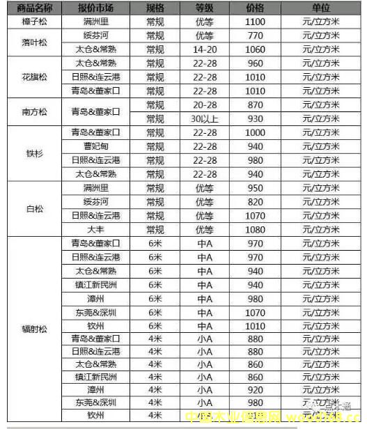 ݗ���Ɉ�r���^130������P(gu��n)�������m���������ģ�����݆������