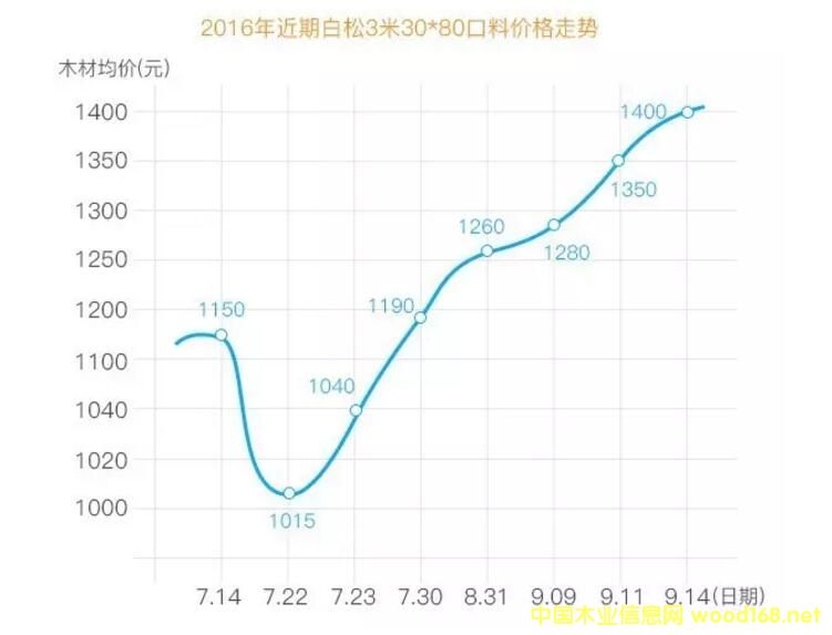 ���_˹ľ�ģ������������~�������ɣ��M�ڃr���w�q