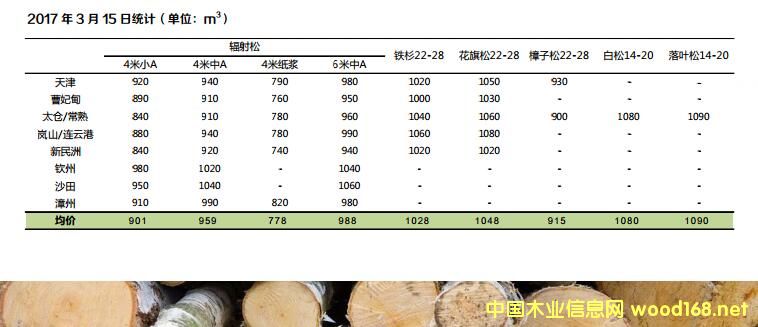 ��������̫�}(c��ng)�ۡ������޸�����ɽ�������۵��M(j��n)��ԭľ�r(ji��)��